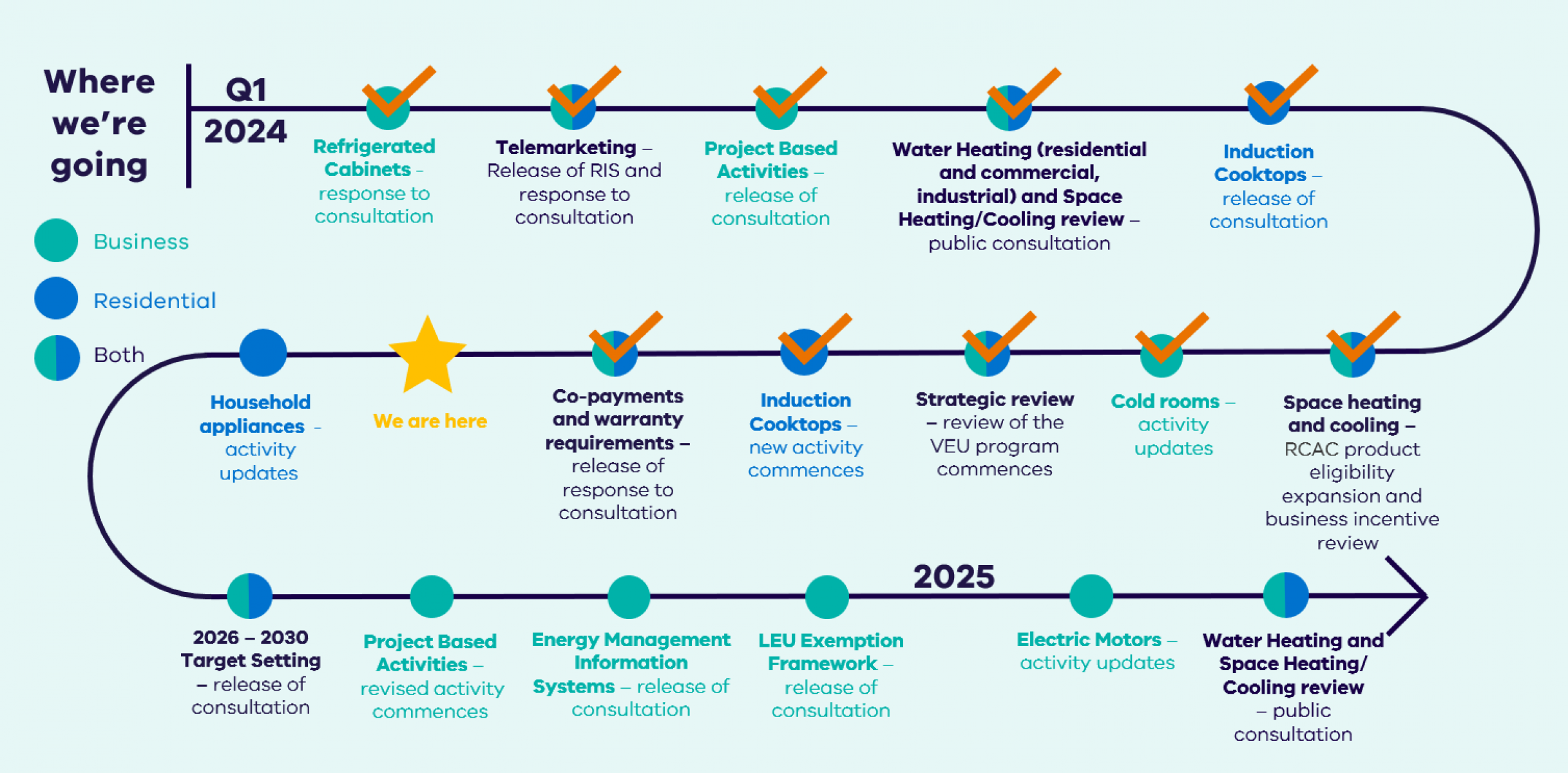 VEU Roadmap - Nov 2024