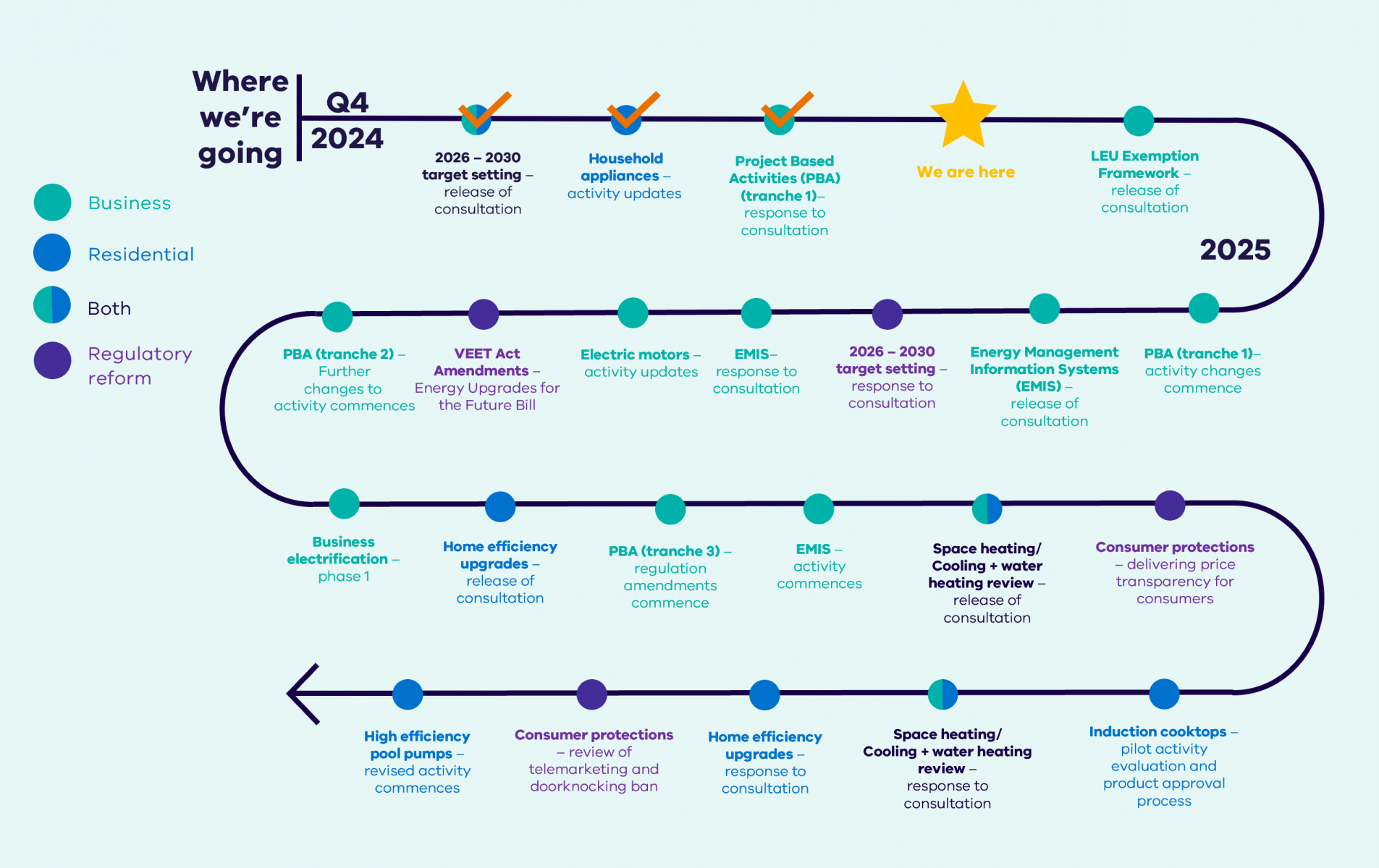 VEU roadmap for December 2024 to 2025